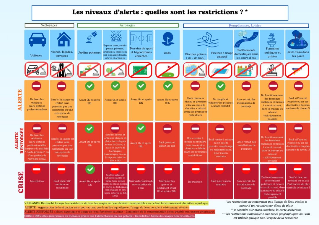 COMPRENDRE et APPLIQUER L&rsquo;ALERTE SÉCHERESSE