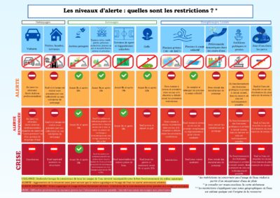 COMPRENDRE et APPLIQUER L’ALERTE SÉCHERESSE